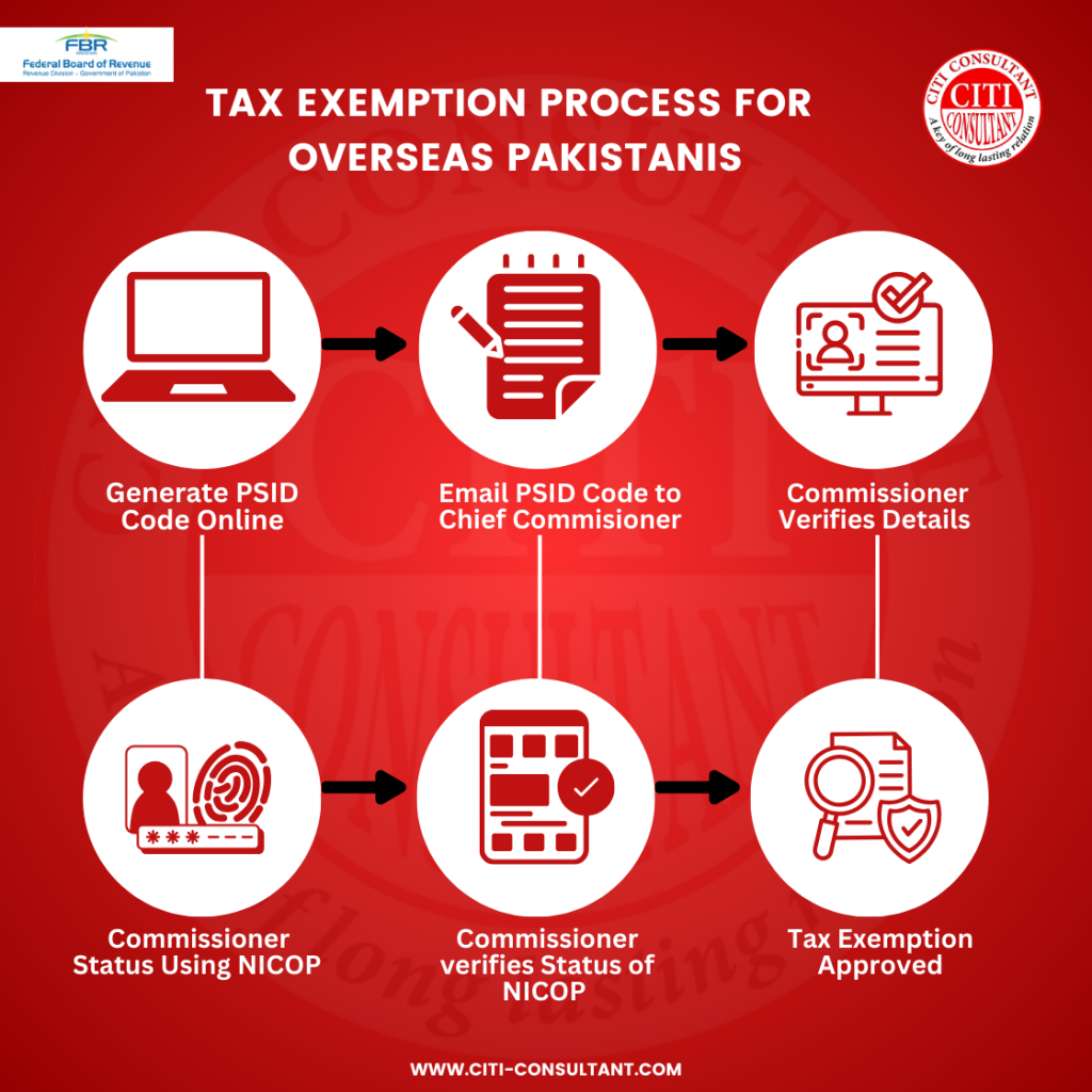 Tax Exemption Process for overseas Pakistanis